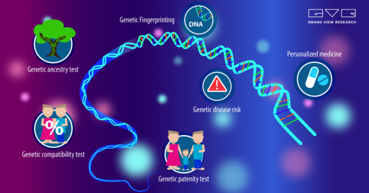 Image for Applications of Genomics with ID of: 4822803