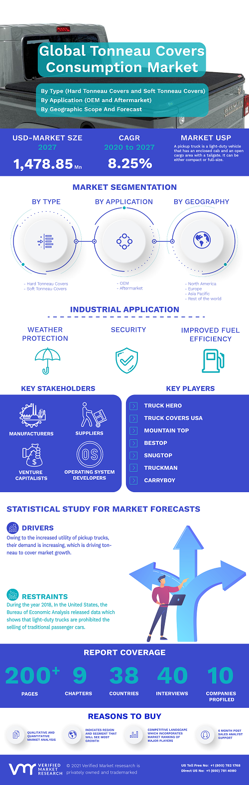 Image for Tonneau Covers Consumption Market Size By Type (Hard Tonneau Covers and Soft Tonneau Covers), By Application (OEM and Aftermarket), By Geographic Scope And Forecast with ID of: 4826676
