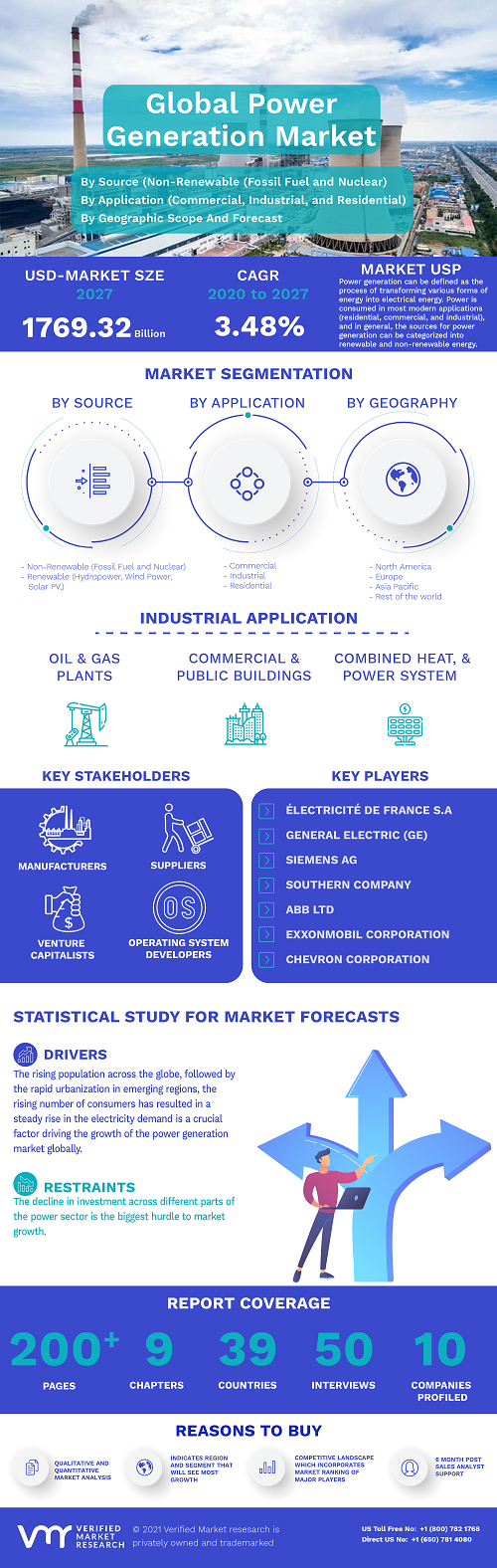Image for Power Generation Market Size By Source (Non-Renewable (Fossil Fuel and Nuclear), Renewable (Hydropower, Wind Power, Solar PV, and Others)), By Application (Commercial, Industrial, and Residential), By Geographic Scope And Forecast with ID of: 4839531