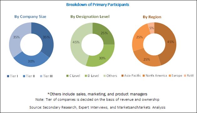 Image for Polyamide Market worth $30.76 billion by 2021 with ID of: 4845262