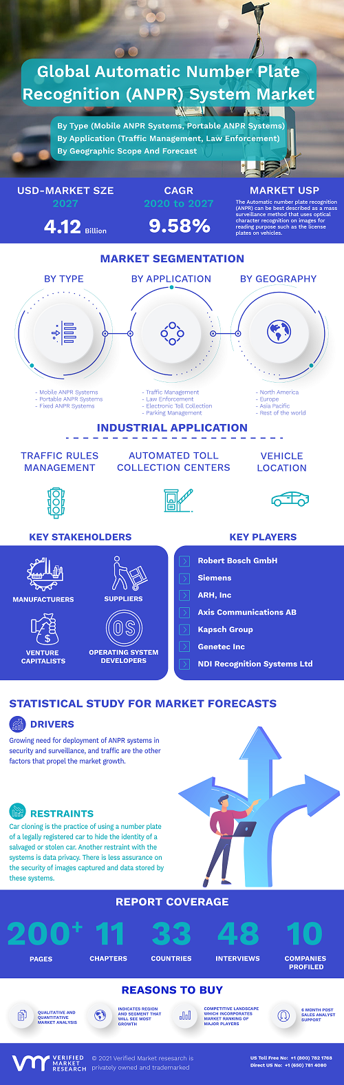Image for Automatic Number Plate Recognition (ANPR) System Market Size By Type, By Component, By Application, By Geographic Scope And Forecast with ID of: 4845500