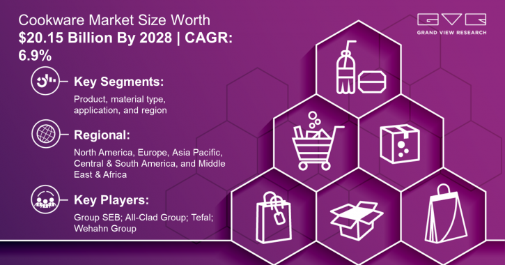 Image for Cookware Market is Predicted to 6.9% CAGR till 2028 with ID of: 4855605