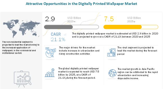 Image for A.S. Création Tapeten AG (Germany) and Muraspec Group (UK) are the Leading Players in the Digitally Printed Wallpaper Market | At A CAGR of 21.1% | Global Forecast 2025 with ID of: 4856655