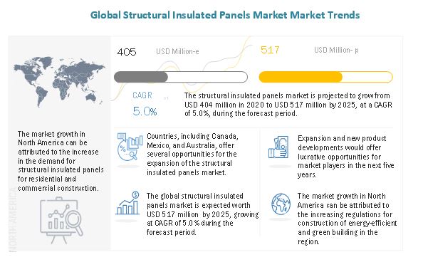 Image for Recent Study on Structural Insulated Panels Market with ID of: 4856870