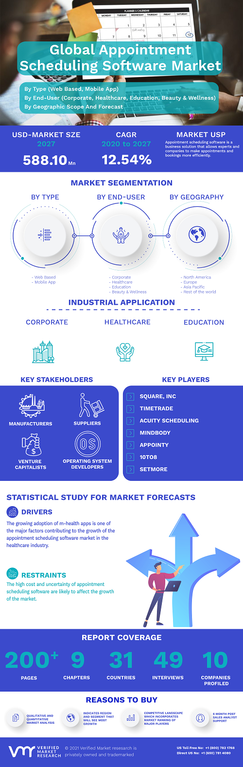 Image for Appointment Scheduling Software Market Size By Type By End-User (Corporate, Healthcare, Education, Beauty & Wellness, and Others), By Geographic Scope And Forecast with ID of: 4861722