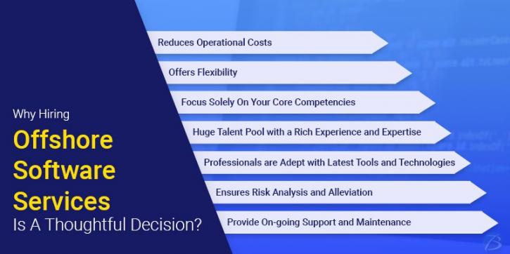 Image for Why Hiring Offshore Software Development Company is a Thoughtful Decision? with ID of: 4867842