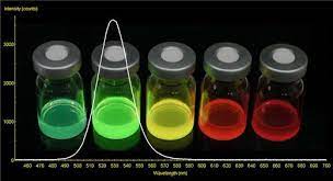 Image for Global Quantum Dot Market Share is Expected To Get Massive Growth Profits by 2026 with ID of: 4872287