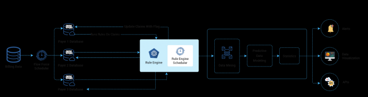 Image for Healthcare Payer Analytics with ID of: 4883415