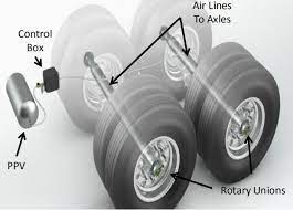 Image for Automatic Tire Inflation System Market Share, Trends, Product Estimates & Strategy Framework To, 2021-2026 with ID of: 4883469