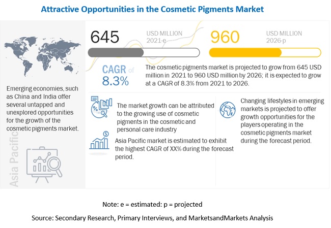 Image for Cosmetic Packaging Market worth $ 60.9 billion by 2025 with ID of: 4883639