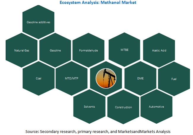 Image for What You Need To Know In 2021 About Methanol Market Worth $26.6 Billion By 2025 (Covid19 Analysis)) with ID of: 4887564