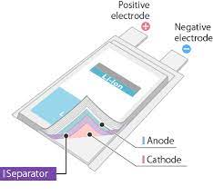 Image for Lithium-Ion Battery Separator Market Size, Demand, Growth And Industry Development Trends By 2021-2026 with ID of: 4887890