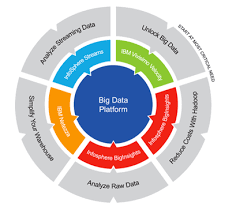 Image for 2021-2027 Global Big Data Platform Market Forecast Report with ID of: 4889034