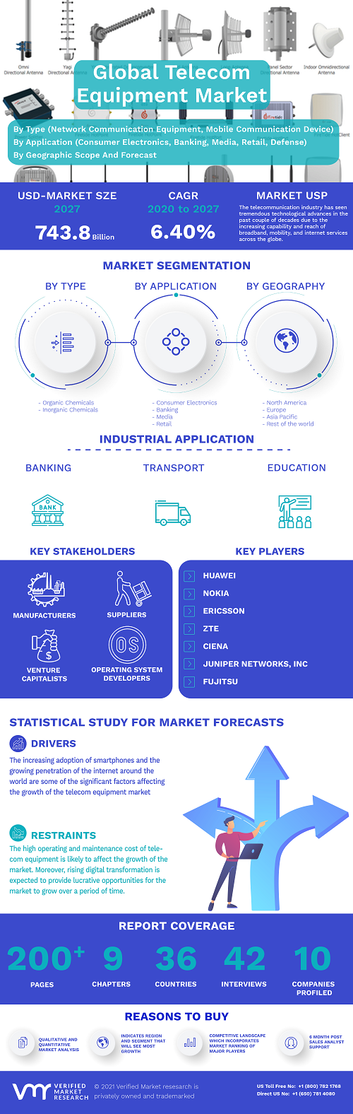 Image for Telecom Equipment Market Size By Type (Network Communication Equipment, Mobile Communication Device, and Optical Communication Equipment) with ID of: 4896305