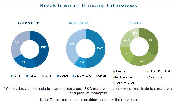 Image for Aerospace Materials Market size is expected to surpass value of 25.80 Billion USD by 2022 with ID of: 4911544