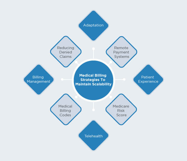 Image for Medical coding solutions with ID of: 4911714
