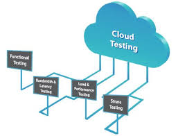 Image for 2021-2027 Global Cloud Infrastructure Testing Market Analysis Report with ID of: 4919216