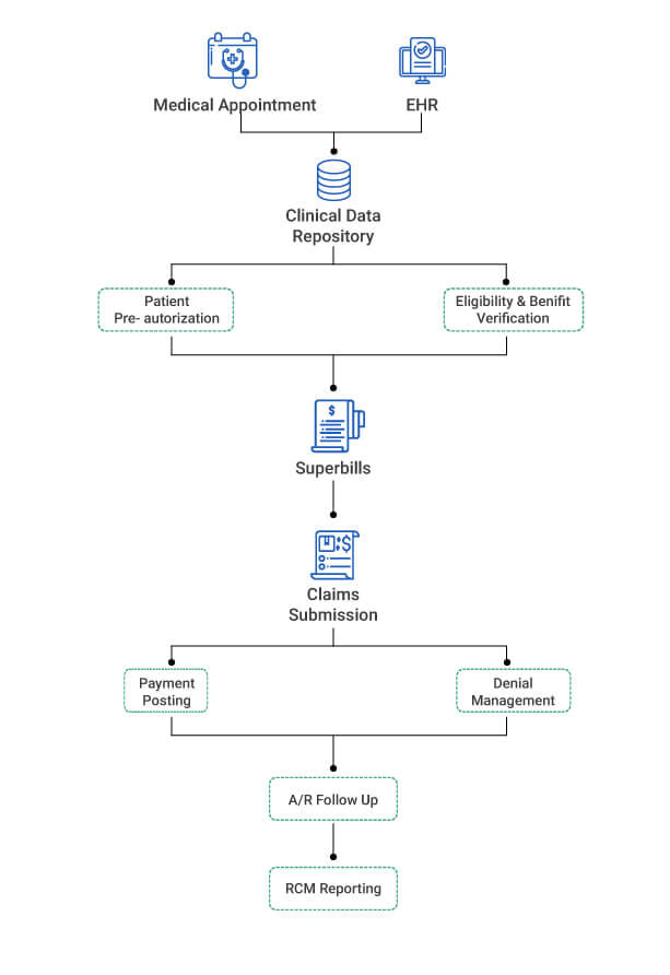 Image for Medical Coding System with ID of: 4921392