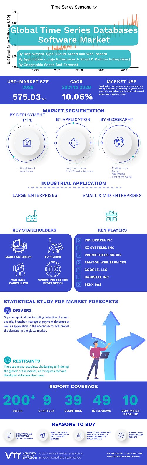 Image for Time Series Databases Software Market Size By Deployment Type (Cloud-based and Web-based), By Application (Large Enterprises and Small and Medium Enterprises), By Geographic Scope And Forecast with ID of: 4926643