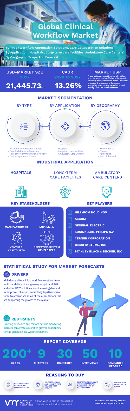 Image for Clinical Workflow Market Size By Type with ID of: 4928196
