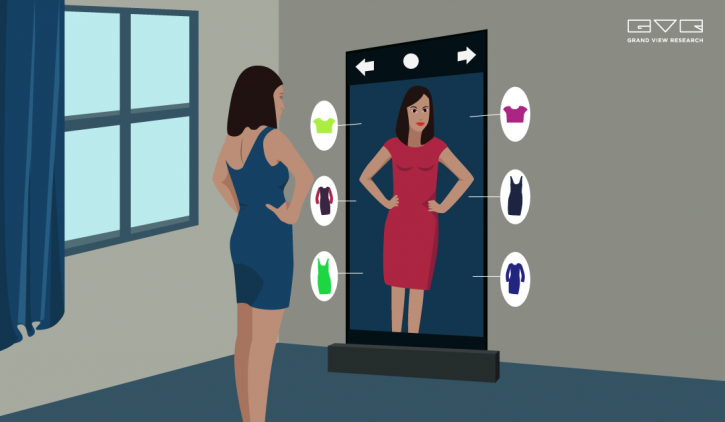 Image for Virtual Fitting Room Market Worth $15.43 Billion By 2028 with ID of: 4934613