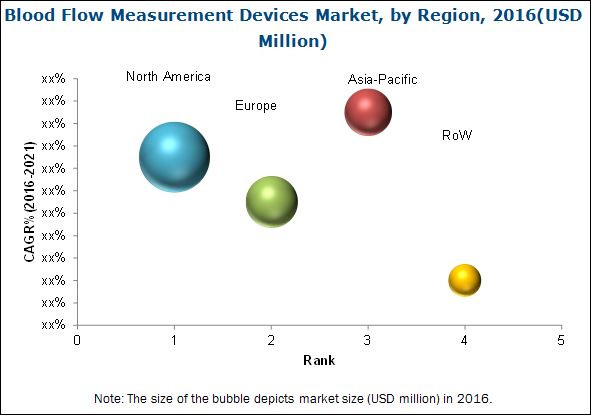 Image for Blood Flow Devices Market Growth By Application and Product - Forecast to 2021 with ID of: 4934760
