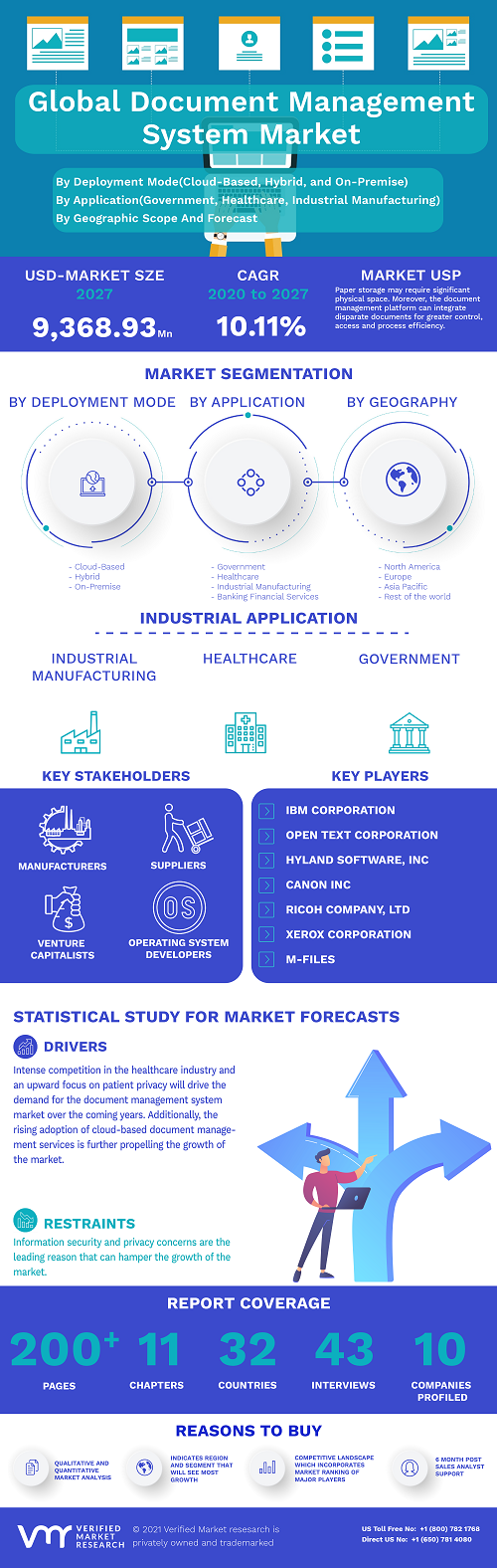 Image for Document Management System Market Size By Offering(Services and Solutions), By Organization with ID of: 4936600