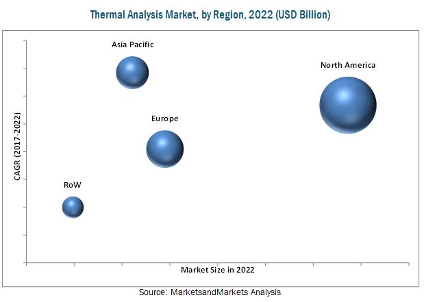 Image for Thermal Analysis Market Growth By Product, Functionality and End User - Forecast 2022 with ID of: 4936806