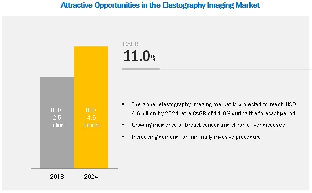 Image for Elastography Imaging Market Growth by Application, Modality and End User - Forecast 2027 with ID of: 4936865