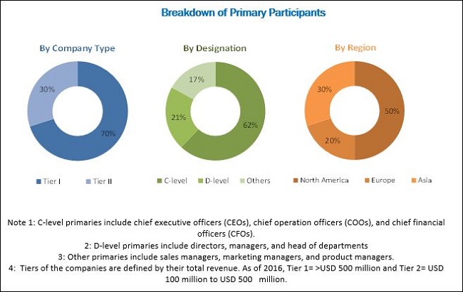 Image for RSV Diagnostics Market Growth By Method and Product - Forecast 2027 with ID of: 4940578