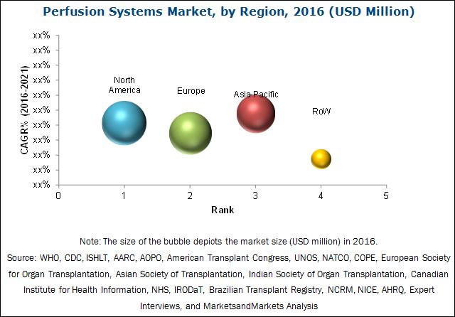 Image for Perfusion Systems Market Growth By Component, Technique and Type - Forecast 2021 with ID of: 4940582