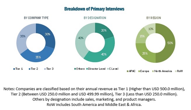 Image for Biodegradable Plastics Market Worth $12.4 Billion By 2027 | Latest Updates: with ID of: 4942751