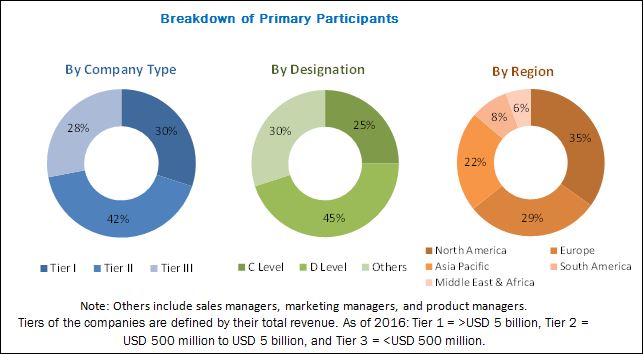 Image for Wound Drainage Market Growth By Application, Type and Product - Forecast 2022 with ID of: 4942807