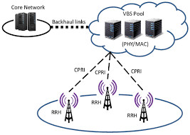 Image for Global Cloud-RAN Market Share is Expected To Get Massive Growth Profits by 2026 with ID of: 4943720