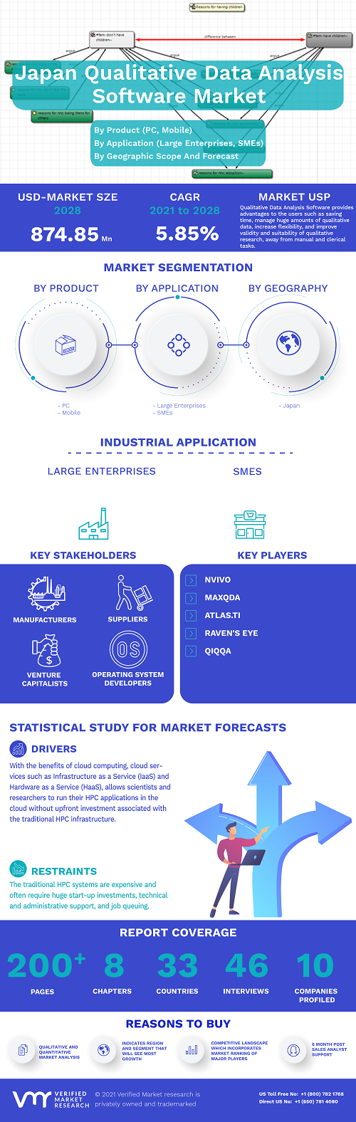 Image for Japan Qualitative Data Analysis Software Market Size By Product (PC, Mobile), By Application (Large Enterprises, SMEs), By Regional Analysis And Forecast with ID of: 4947315