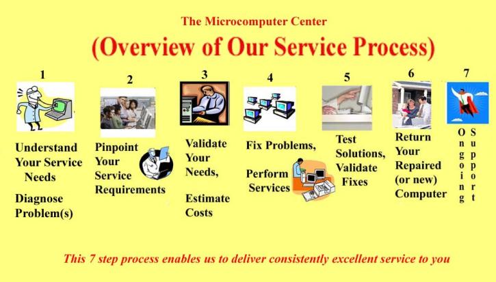 Image for The Microcomputer Center with ID of: 494793