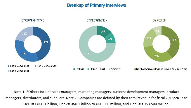 Image for Sternal Closure Devices Market Development – Industry Report 2023 with ID of: 4949642