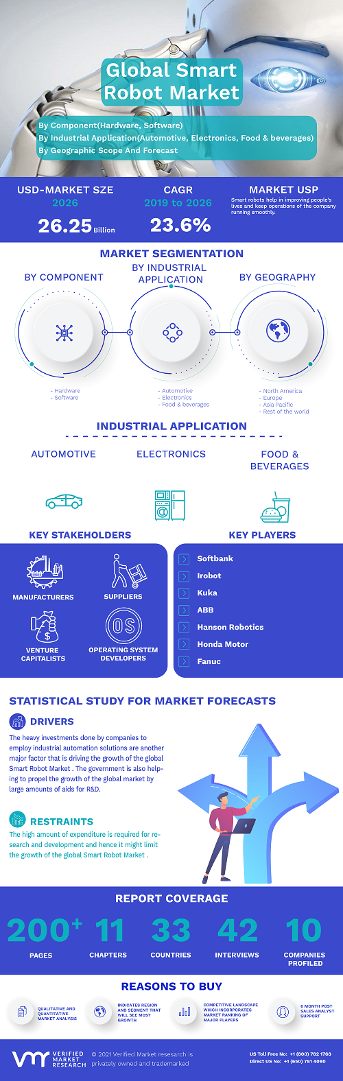 Image for Smart Robot Market Size By Component, By Industrial Application, By Service Application, By Geography Scope and Forecast with ID of: 4953438
