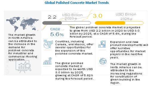 Image for Dry segment is estimated to be the largest segment in the polished concrete market with ID of: 4958013