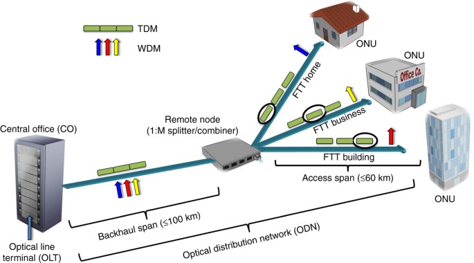 Image for Passive Optical Network Market Share, Trends, Product Estimates & Strategy Framework To, 2021-2026 with ID of: 4963041