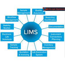 Image for Laboratory Information Management System Market Size, Demand, Growth And Industry Development Trends By 2021-2026 with ID of: 4971644