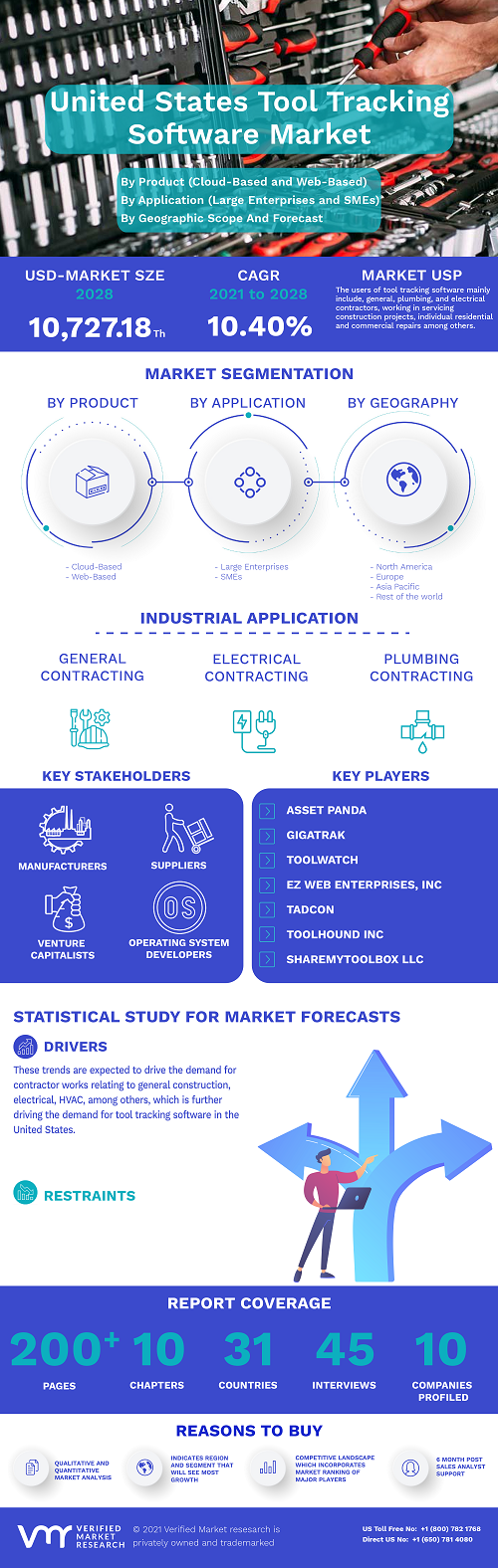 Image for United States Tool Tracking Software Market Size By Product (Cloud-Based and Web-Based), By Application, By End-Use And Forecast with ID of: 4973669