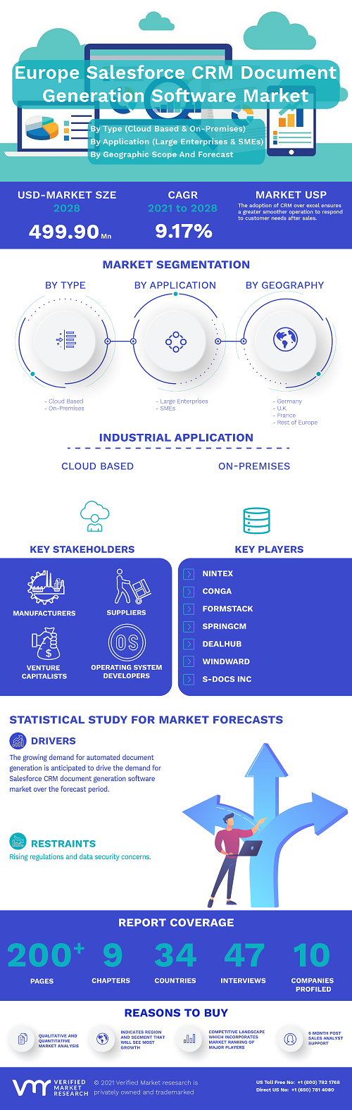 Image for Europe Salesforce CRM Document Generation Software Market Size By Type (Cloud Based & On-Premises), By Application with ID of: 4975324