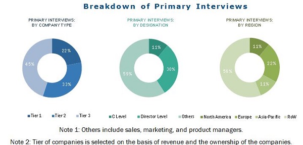 Image for Capacity expansions and new product developments are the major growth strategies adopted by market players in Synthetic Rope Market with ID of: 4977216