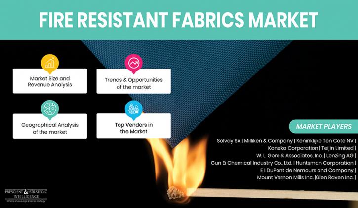 Image for Industrial Units Using Fire-Resistant Fabrics To Enhance Employee Safety with ID of: 4981488