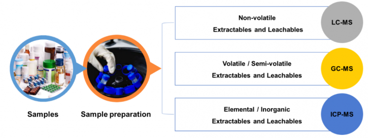 Image for petroleum analysis with ID of: 4983727