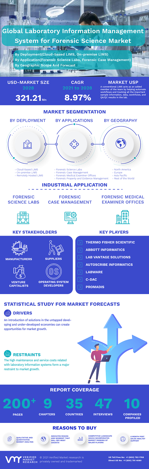 Image for Laboratory Information Management System for Forensic Science Market Size By Deployment, By Application, By Geographic Scope And Forecast with ID of: 4986811