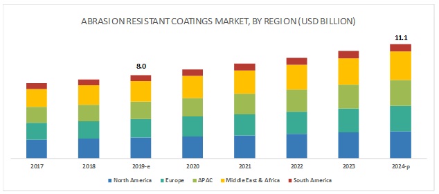 Image for Polymer is the largest segment of the abrasion resistant coatings market, by type 2024 with ID of: 4986917