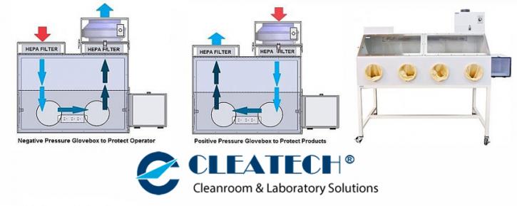 Image for Which Filtration Glove Box should you choose for your laboratory with ID of: 4988484