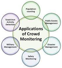 Image for Crowd Management System Market Size, Demand, Growth And Industry Development Trends By 2021-2026 with ID of: 4991089